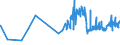 CN 09012200 /Exports /Unit = Prices (Euro/ton) /Partner: Faroe Isles /Reporter: Eur27_2020 /09012200:Roasted, Decaffeinated Coffee