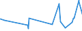CN 09012200 /Exports /Unit = Prices (Euro/ton) /Partner: Gambia /Reporter: Eur27_2020 /09012200:Roasted, Decaffeinated Coffee