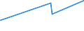CN 09012200 /Exports /Unit = Prices (Euro/ton) /Partner: Liberia /Reporter: Eur27_2020 /09012200:Roasted, Decaffeinated Coffee
