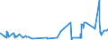 CN 09012200 /Exports /Unit = Prices (Euro/ton) /Partner: Ghana /Reporter: Eur27_2020 /09012200:Roasted, Decaffeinated Coffee