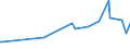 CN 09012200 /Exports /Unit = Prices (Euro/ton) /Partner: Rwanda /Reporter: Eur27_2020 /09012200:Roasted, Decaffeinated Coffee