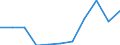 KN 0901 /Exporte /Einheit = Preise (Euro/Tonne) /Partnerland: Belgien/Luxemburg /Meldeland: Eur27 /0901:Kaffee, Auch Geröstet Oder Entkoffeiniert; Kaffeeschalen und Kaffeehäutchen; Kaffeemittel mit Beliebigem Kaffeegehalt