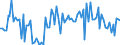 KN 0901 /Exporte /Einheit = Preise (Euro/Tonne) /Partnerland: Serb.-mont. /Meldeland: Eur15 /0901:Kaffee, Auch Geröstet Oder Entkoffeiniert; Kaffeeschalen und Kaffeehäutchen; Kaffeemittel mit Beliebigem Kaffeegehalt