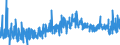 KN 0901 /Exporte /Einheit = Preise (Euro/Tonne) /Partnerland: Aegypten /Meldeland: Eur27_2020 /0901:Kaffee, Auch Geröstet Oder Entkoffeiniert; Kaffeeschalen und Kaffeehäutchen; Kaffeemittel mit Beliebigem Kaffeegehalt