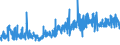 KN 09022000 /Exporte /Einheit = Preise (Euro/Tonne) /Partnerland: Frankreich /Meldeland: Eur27_2020 /09022000:Tee, Grün `unfermentiert`, in Unmittelbaren Umschließungen mit Einem Inhalt von > 3 Kg