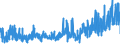 KN 09022000 /Exporte /Einheit = Preise (Euro/Tonne) /Partnerland: Ver.koenigreich /Meldeland: Eur27_2020 /09022000:Tee, Grün `unfermentiert`, in Unmittelbaren Umschließungen mit Einem Inhalt von > 3 Kg