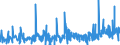 KN 09022000 /Exporte /Einheit = Preise (Euro/Tonne) /Partnerland: Griechenland /Meldeland: Eur27_2020 /09022000:Tee, Grün `unfermentiert`, in Unmittelbaren Umschließungen mit Einem Inhalt von > 3 Kg