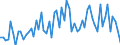 CN 09022000 /Exports /Unit = Prices (Euro/ton) /Partner: United Kingdom(Excluding Northern Ireland) /Reporter: Eur27_2020 /09022000:Green tea in Immediate Packings of > 3 Kg