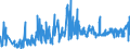 KN 09022000 /Exporte /Einheit = Preise (Euro/Tonne) /Partnerland: Luxemburg /Meldeland: Eur27_2020 /09022000:Tee, Grün `unfermentiert`, in Unmittelbaren Umschließungen mit Einem Inhalt von > 3 Kg