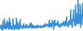 KN 09022000 /Exporte /Einheit = Preise (Euro/Tonne) /Partnerland: Oesterreich /Meldeland: Eur27_2020 /09022000:Tee, Grün `unfermentiert`, in Unmittelbaren Umschließungen mit Einem Inhalt von > 3 Kg