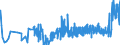 KN 09022000 /Exporte /Einheit = Preise (Euro/Tonne) /Partnerland: Estland /Meldeland: Eur27_2020 /09022000:Tee, Grün `unfermentiert`, in Unmittelbaren Umschließungen mit Einem Inhalt von > 3 Kg