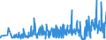 KN 09022000 /Exporte /Einheit = Preise (Euro/Tonne) /Partnerland: Rumaenien /Meldeland: Eur27_2020 /09022000:Tee, Grün `unfermentiert`, in Unmittelbaren Umschließungen mit Einem Inhalt von > 3 Kg