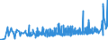 KN 09022000 /Exporte /Einheit = Preise (Euro/Tonne) /Partnerland: Weissrussland /Meldeland: Eur27_2020 /09022000:Tee, Grün `unfermentiert`, in Unmittelbaren Umschließungen mit Einem Inhalt von > 3 Kg