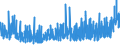 KN 09022000 /Exporte /Einheit = Preise (Euro/Tonne) /Partnerland: Slowenien /Meldeland: Eur27_2020 /09022000:Tee, Grün `unfermentiert`, in Unmittelbaren Umschließungen mit Einem Inhalt von > 3 Kg