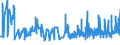 KN 09022000 /Exporte /Einheit = Preise (Euro/Tonne) /Partnerland: Bosn.-herzegowina /Meldeland: Eur27_2020 /09022000:Tee, Grün `unfermentiert`, in Unmittelbaren Umschließungen mit Einem Inhalt von > 3 Kg