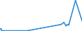 KN 09022000 /Exporte /Einheit = Preise (Euro/Tonne) /Partnerland: Aegypten /Meldeland: Eur27_2020 /09022000:Tee, Grün `unfermentiert`, in Unmittelbaren Umschließungen mit Einem Inhalt von > 3 Kg