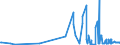 KN 09022000 /Exporte /Einheit = Preise (Euro/Tonne) /Partnerland: Mauretanien /Meldeland: Eur27_2020 /09022000:Tee, Grün `unfermentiert`, in Unmittelbaren Umschließungen mit Einem Inhalt von > 3 Kg