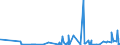 KN 09022000 /Exporte /Einheit = Preise (Euro/Tonne) /Partnerland: Elfenbeink. /Meldeland: Eur27_2020 /09022000:Tee, Grün `unfermentiert`, in Unmittelbaren Umschließungen mit Einem Inhalt von > 3 Kg