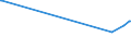 KN 09022000 /Exporte /Einheit = Preise (Euro/Tonne) /Partnerland: Dschibuti /Meldeland: Europäische Union /09022000:Tee, Grün `unfermentiert`, in Unmittelbaren Umschließungen mit Einem Inhalt von > 3 Kg