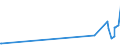 KN 09022000 /Exporte /Einheit = Preise (Euro/Tonne) /Partnerland: Uganda /Meldeland: Eur27_2020 /09022000:Tee, Grün `unfermentiert`, in Unmittelbaren Umschließungen mit Einem Inhalt von > 3 Kg