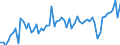 KN 09023000 /Exporte /Einheit = Preise (Euro/Tonne) /Partnerland: Ver.koenigreich(Ohne Nordirland) /Meldeland: Eur27_2020 /09023000:Tee, Schwarz `fermentiert` und Teilweise Fermentierter Tee, Auch Aromatisiert, in Unmittelbaren Umschließungen mit Einem Inhalt von <= 3 Kg