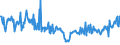 CN 09042010 /Exports /Unit = Prices (Euro/ton) /Partner: France /Reporter: European Union /09042010:Dried Sweet Peppers (Excl. Crushed or Ground)