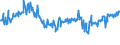 CN 09042010 /Exports /Unit = Prices (Euro/ton) /Partner: Netherlands /Reporter: European Union /09042010:Dried Sweet Peppers (Excl. Crushed or Ground)