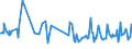 CN 09042010 /Exports /Unit = Prices (Euro/ton) /Partner: Iceland /Reporter: European Union /09042010:Dried Sweet Peppers (Excl. Crushed or Ground)