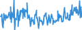 CN 09042200 /Exports /Unit = Prices (Euro/ton) /Partner: Ireland /Reporter: Eur27_2020 /09042200:Fruits of the Genus Capsicum or of the Genus Pimenta, Crushed or Ground