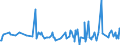 CN 09042200 /Exports /Unit = Prices (Euro/ton) /Partner: Nigeria /Reporter: Eur27_2020 /09042200:Fruits of the Genus Capsicum or of the Genus Pimenta, Crushed or Ground