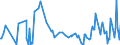 CN 09050000 /Exports /Unit = Prices (Euro/ton) /Partner: Greece /Reporter: European Union /09050000:Vanilla