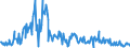 CN 09050000 /Exports /Unit = Prices (Euro/ton) /Partner: Spain /Reporter: European Union /09050000:Vanilla