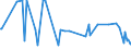 CN 09050000 /Exports /Unit = Prices (Euro/ton) /Partner: Estonia /Reporter: European Union /09050000:Vanilla