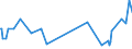 KN 09050000 /Exporte /Einheit = Preise (Euro/Tonne) /Partnerland: Litauen /Meldeland: Europäische Union /09050000:Vanille