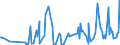 KN 09050000 /Exporte /Einheit = Preise (Euro/Tonne) /Partnerland: Tschechien /Meldeland: Europäische Union /09050000:Vanille