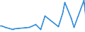 CN 09050000 /Exports /Unit = Prices (Euro/ton) /Partner: Slovakia /Reporter: European Union /09050000:Vanilla