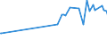 KN 09050000 /Exporte /Einheit = Preise (Euro/Tonne) /Partnerland: Albanien /Meldeland: Europäische Union /09050000:Vanille