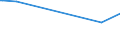 CN 09050000 /Exports /Unit = Prices (Euro/ton) /Partner: Belarus /Reporter: European Union /09050000:Vanilla