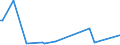 KN 09050000 /Exporte /Einheit = Preise (Euro/Tonne) /Partnerland: Serbien /Meldeland: Europäische Union /09050000:Vanille