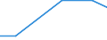 CN 09050000 /Exports /Unit = Prices (Euro/ton) /Partner: Reunion /Reporter: European Union /09050000:Vanilla