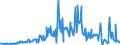 CN 09051000 /Exports /Unit = Prices (Euro/ton) /Partner: France /Reporter: Eur27_2020 /09051000:Vanilla, Neither Crushed nor Ground