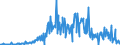 KN 09051000 /Exporte /Einheit = Preise (Euro/Tonne) /Partnerland: Niederlande /Meldeland: Eur27_2020 /09051000:Vanille, Weder Gemahlen Noch Sonst Zerkleinert