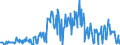 KN 09051000 /Exporte /Einheit = Preise (Euro/Tonne) /Partnerland: Ver.koenigreich /Meldeland: Eur27_2020 /09051000:Vanille, Weder Gemahlen Noch Sonst Zerkleinert