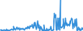 KN 09051000 /Exporte /Einheit = Preise (Euro/Tonne) /Partnerland: Irland /Meldeland: Eur27_2020 /09051000:Vanille, Weder Gemahlen Noch Sonst Zerkleinert