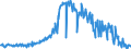 KN 09051000 /Exporte /Einheit = Preise (Euro/Tonne) /Partnerland: Daenemark /Meldeland: Eur27_2020 /09051000:Vanille, Weder Gemahlen Noch Sonst Zerkleinert