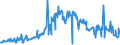 KN 09051000 /Exporte /Einheit = Preise (Euro/Tonne) /Partnerland: Griechenland /Meldeland: Eur27_2020 /09051000:Vanille, Weder Gemahlen Noch Sonst Zerkleinert