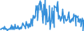 KN 09051000 /Exporte /Einheit = Preise (Euro/Tonne) /Partnerland: Portugal /Meldeland: Eur27_2020 /09051000:Vanille, Weder Gemahlen Noch Sonst Zerkleinert