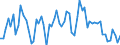 KN 09051000 /Exporte /Einheit = Preise (Euro/Tonne) /Partnerland: Ver.koenigreich(Ohne Nordirland) /Meldeland: Eur27_2020 /09051000:Vanille, Weder Gemahlen Noch Sonst Zerkleinert