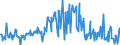 KN 09051000 /Exporte /Einheit = Preise (Euro/Tonne) /Partnerland: Belgien /Meldeland: Eur27_2020 /09051000:Vanille, Weder Gemahlen Noch Sonst Zerkleinert