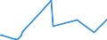 CN 09051000 /Exports /Unit = Prices (Euro/ton) /Partner: Canary /Reporter: Eur27_2020 /09051000:Vanilla, Neither Crushed nor Ground